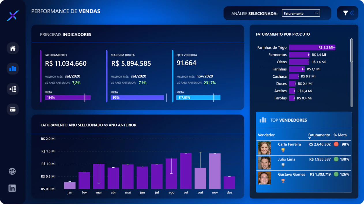 Dashboard Comercial