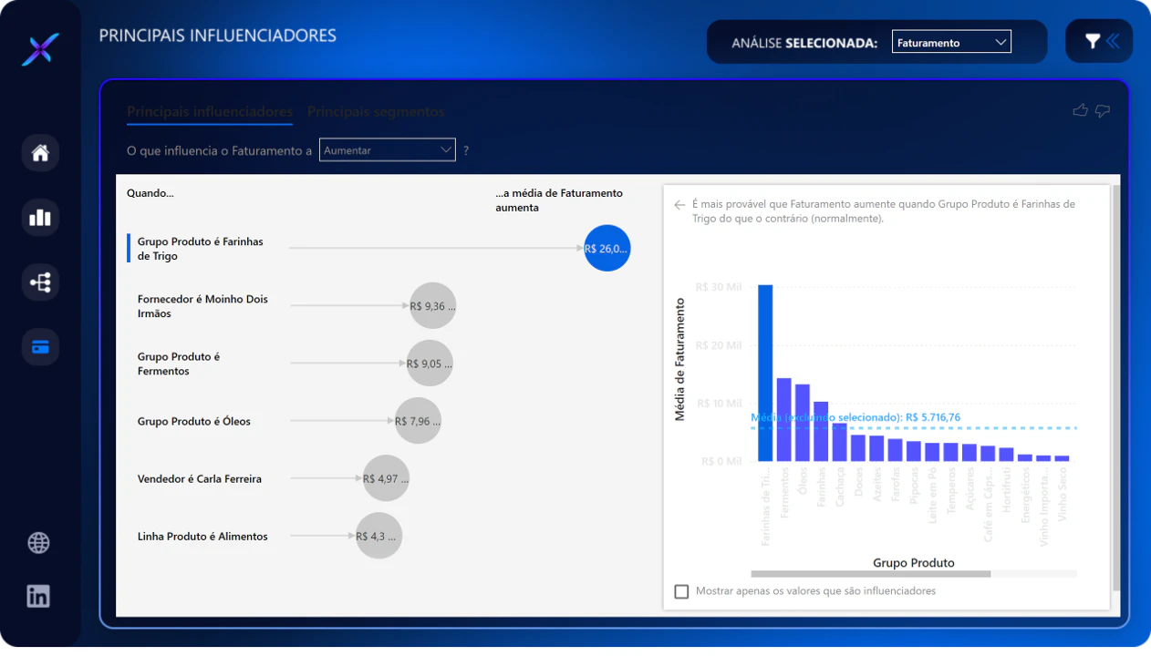 Dashboard Comercial