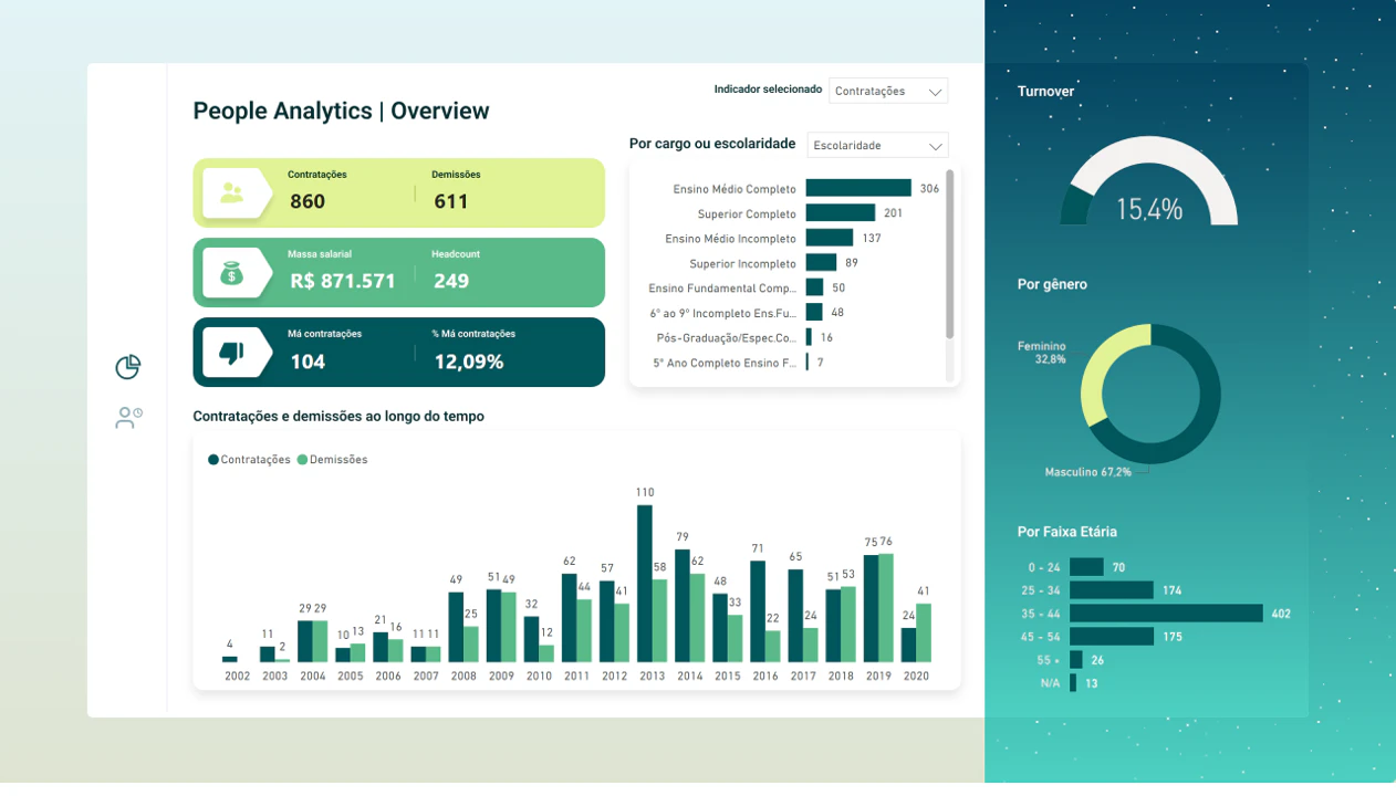 Dashboard RH