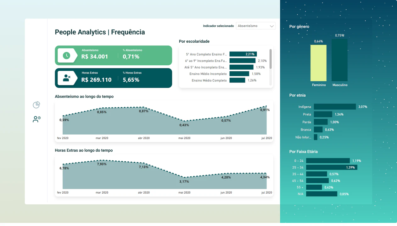 Dashboard RH