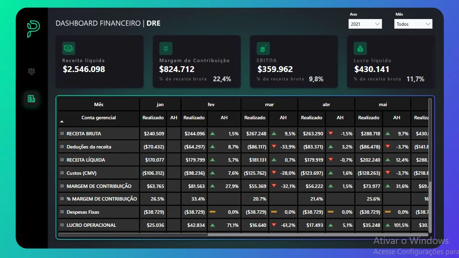 DRE Avançado para Análise Financeira