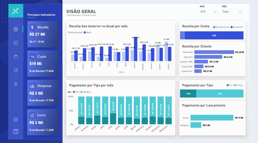 Dashboard Financeiro