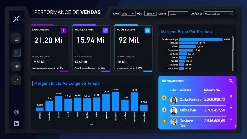 Dashboard de Vendas
