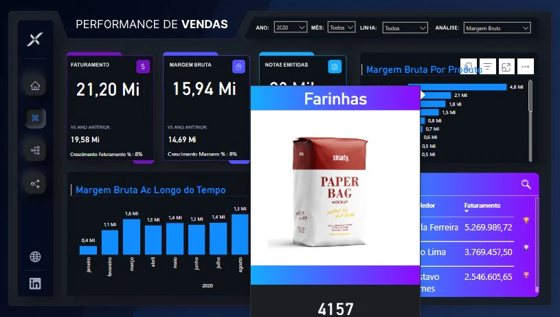 Dashboard de Vendas