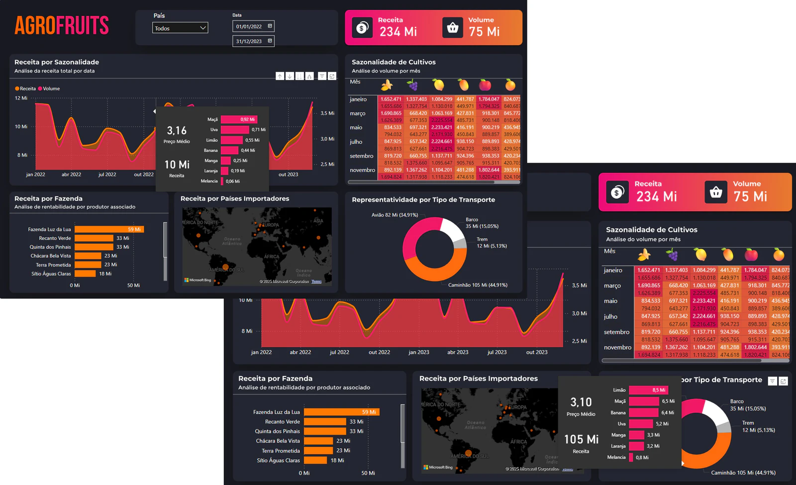 Dashboarde de Vendas
