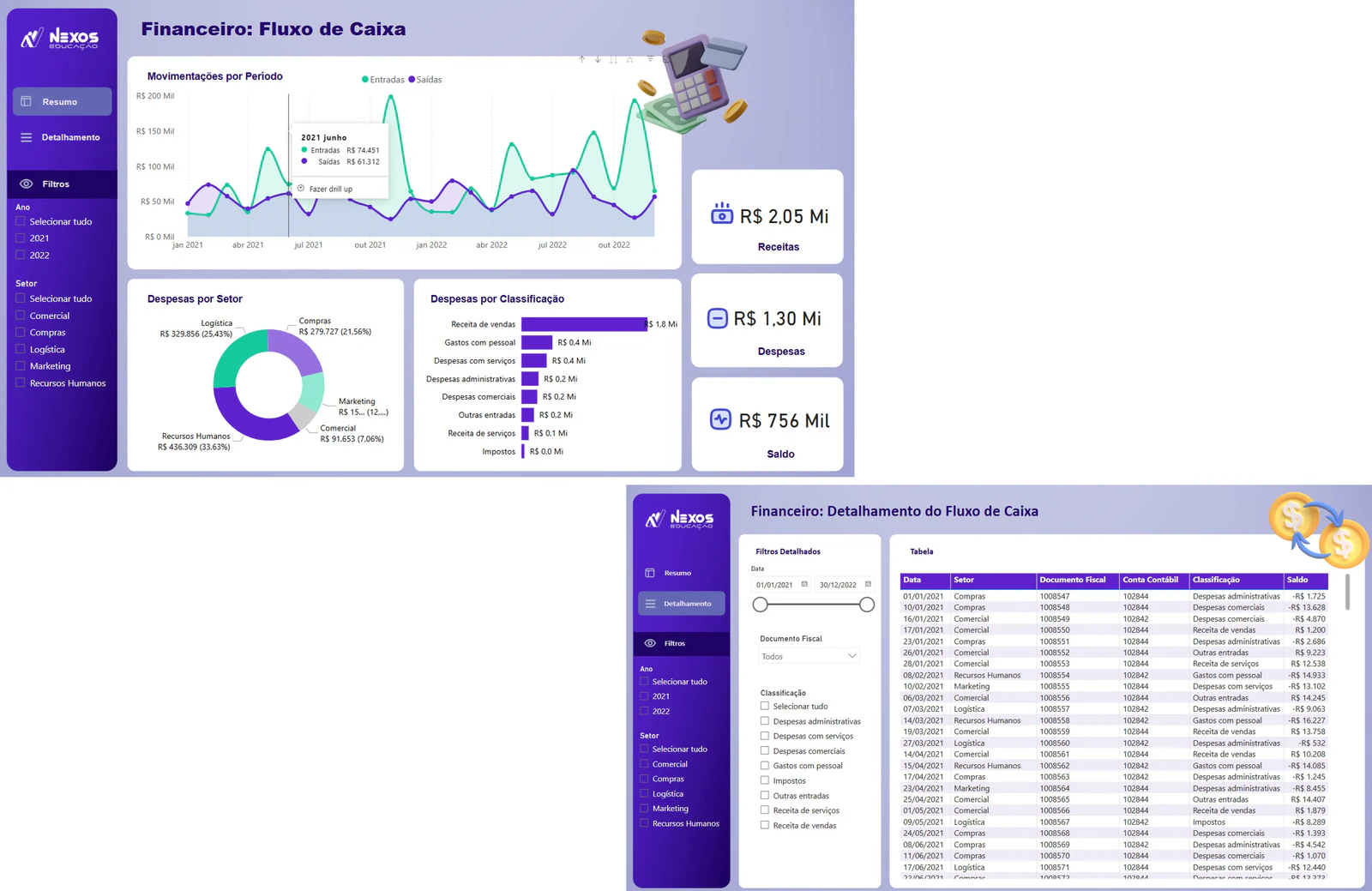 Dashboard Financeiro