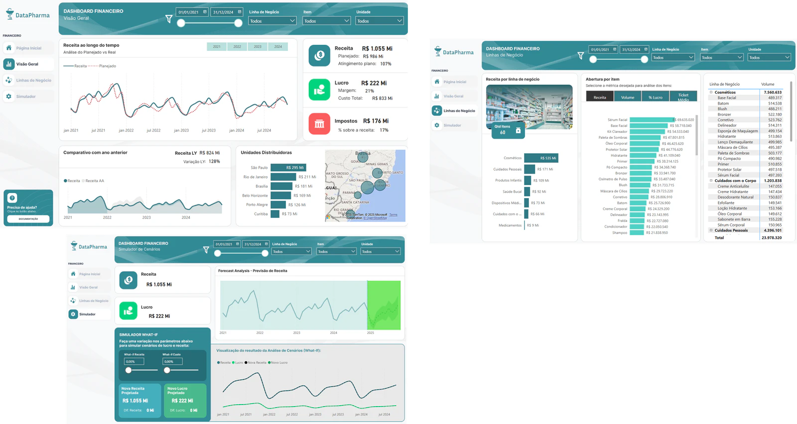 Dashboard Financeiro
