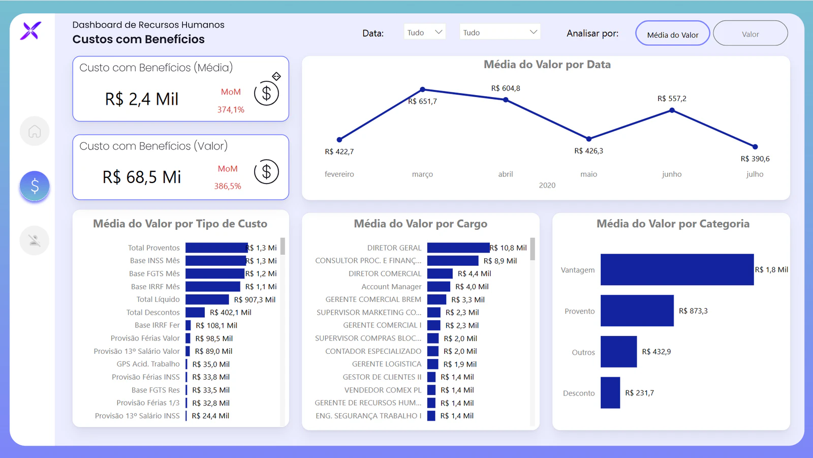 Dashboard de People Analytics