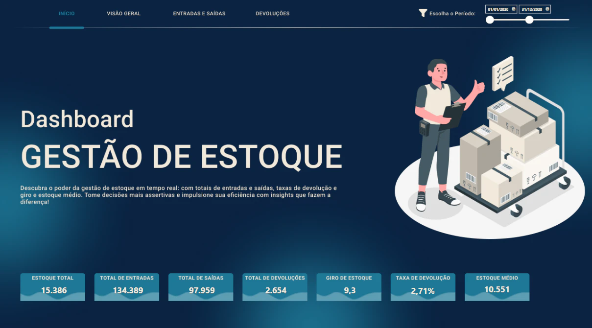 Dashboard de Gestão de Estoque