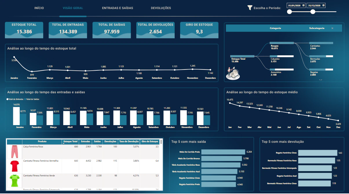 Dashboard de Gestão de Estoque