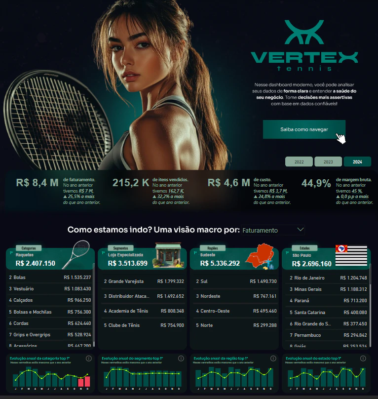 Modernizando a Análise de Dados da Vertex Tennis