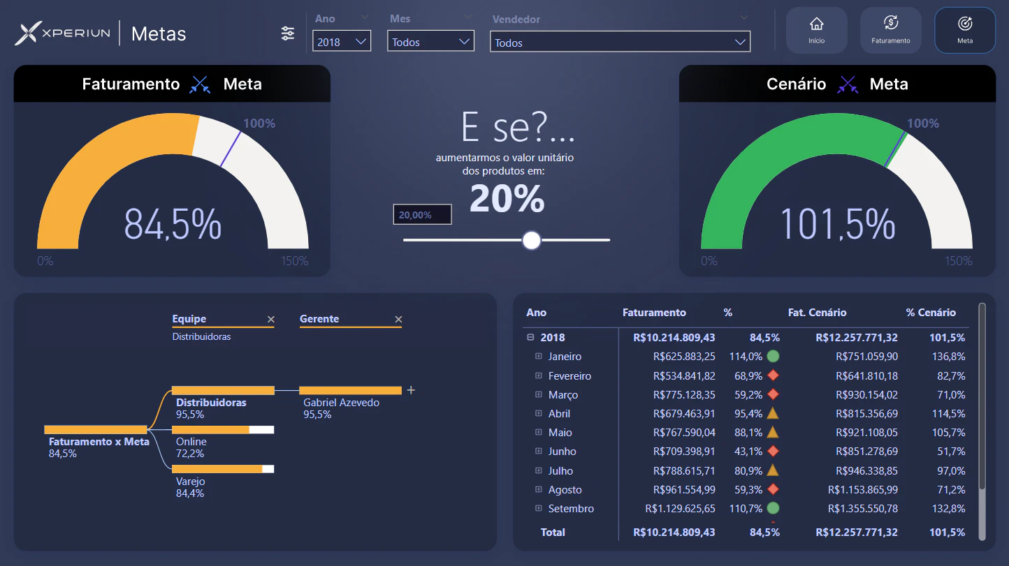 Dashboard Comercial (Figma)