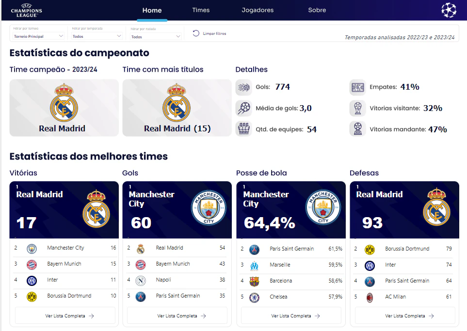 Análise de Dados da Champions League 2022/23 e 2023/24