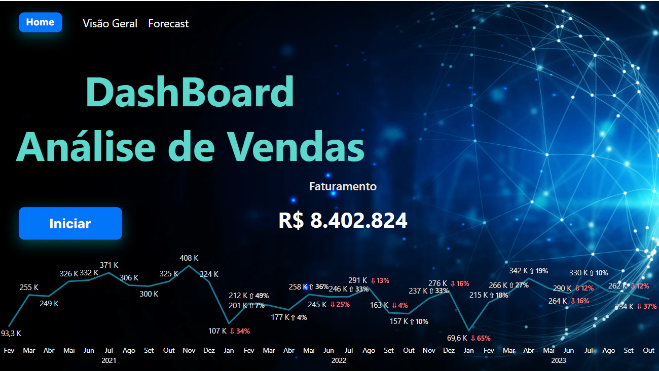 🚀 Projeto Power BI - Pinski Modas