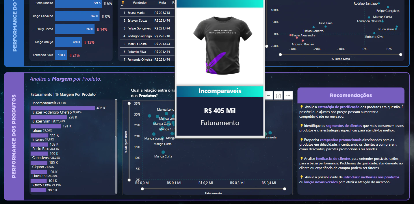 🚀 Projeto Power BI - Pinski Modas
