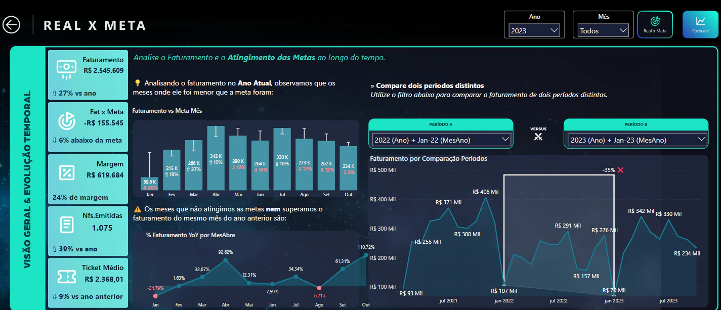 🚀 Projeto Power BI - Pinski Modas