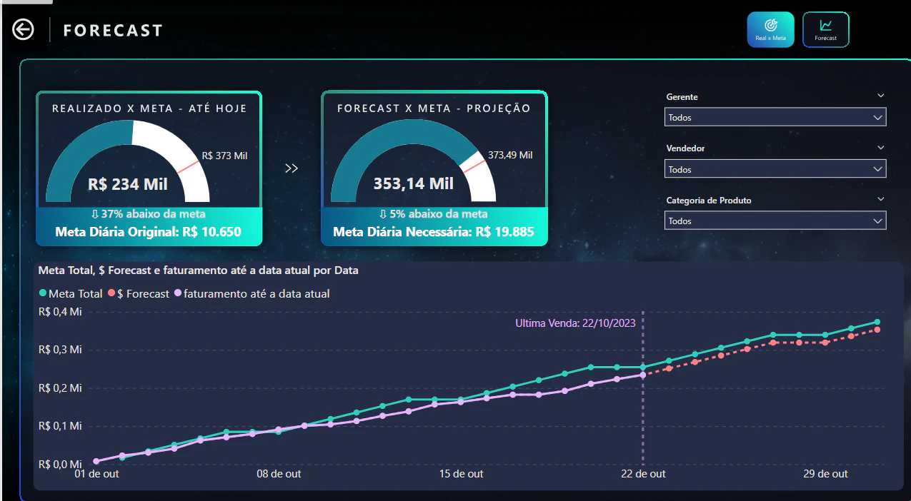 🚀 Projeto Power BI - Pinski Modas