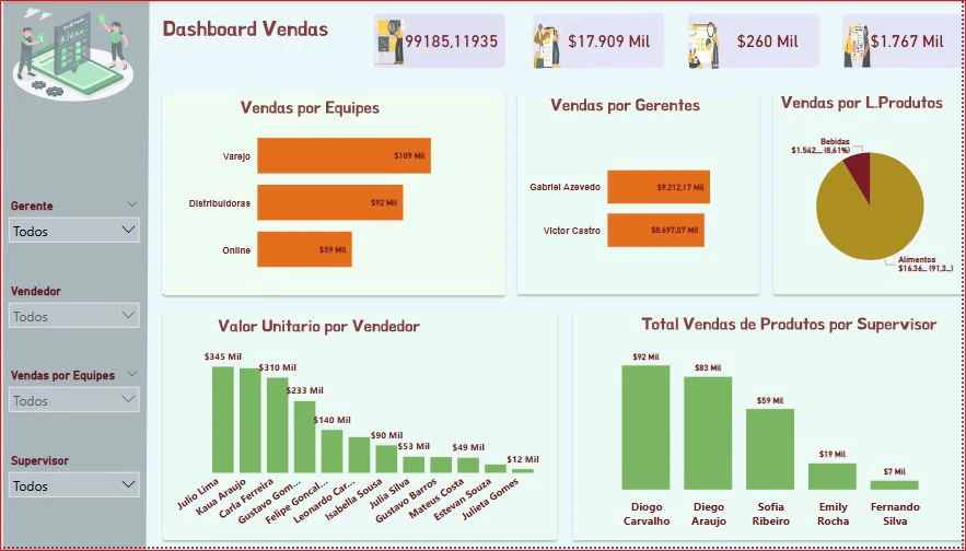 Dashboard de Vendas 