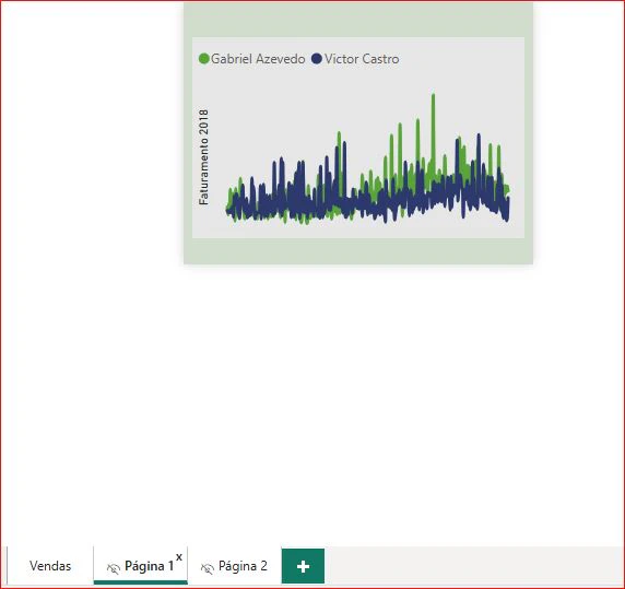 Dashboard de Vendas 