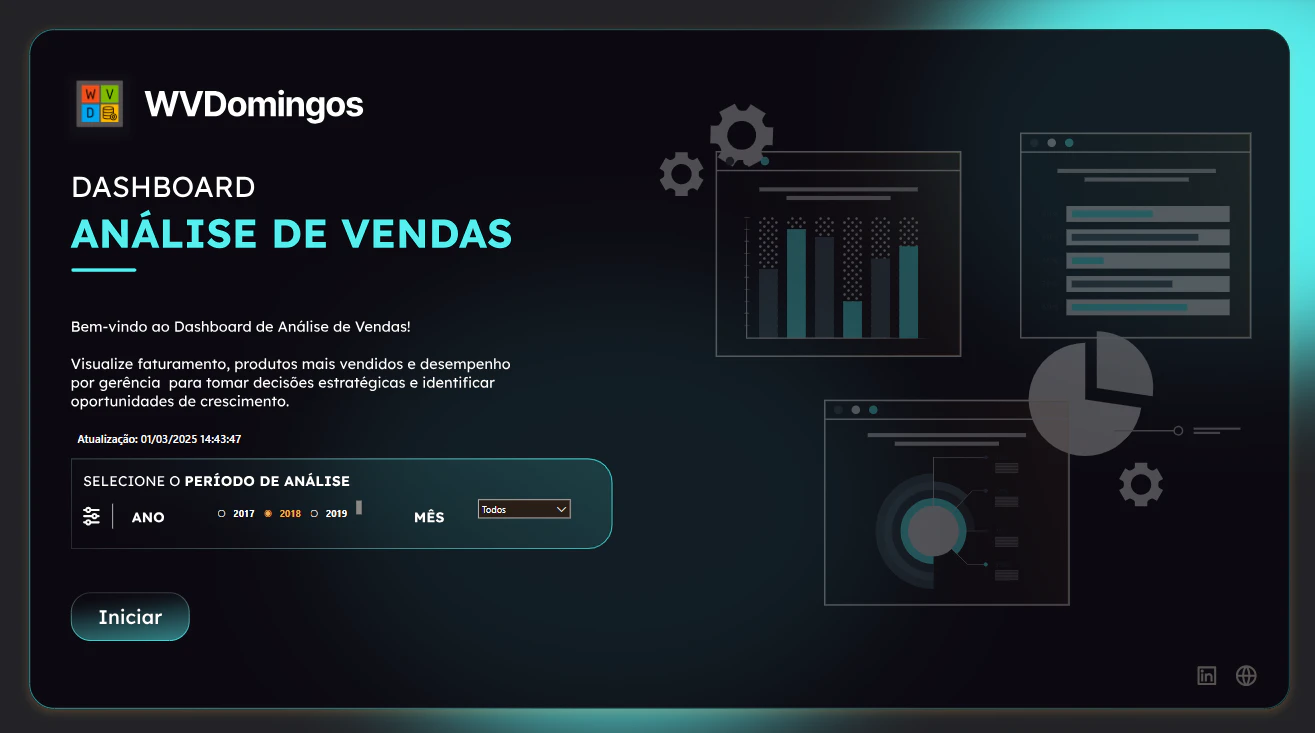 Análise de Vendas
