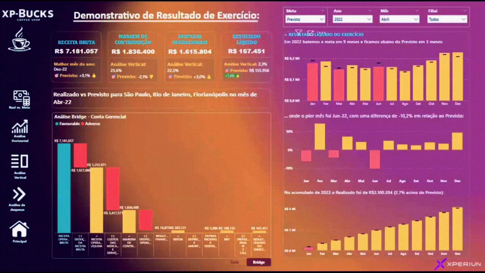 Desafio: Dashboard de Controladoria DRE