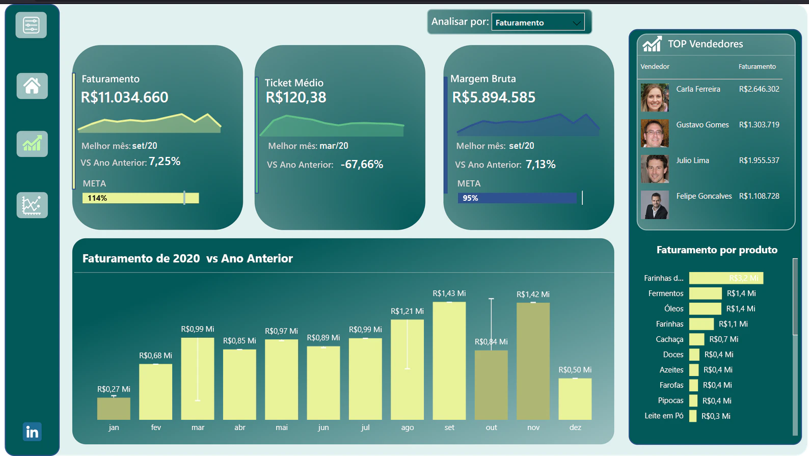 Sales Dashboard 