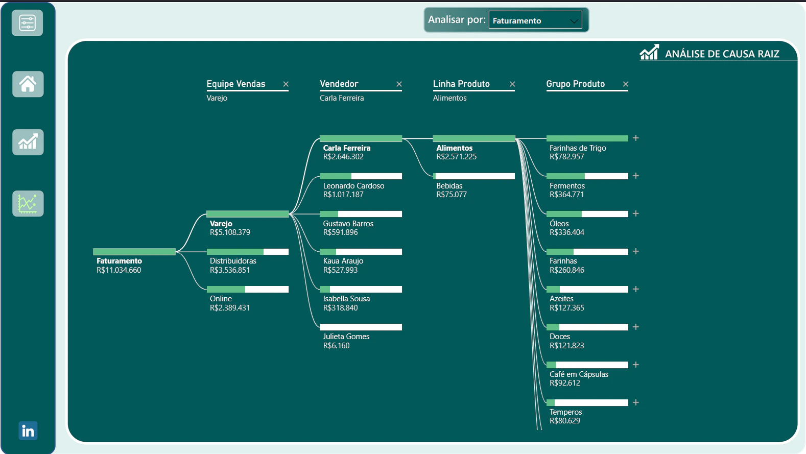 Sales Dashboard 