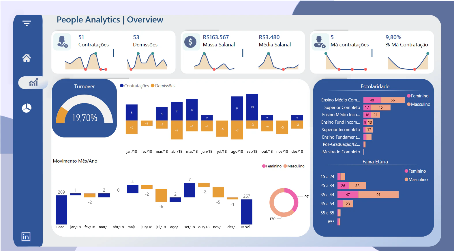 People Analytics
