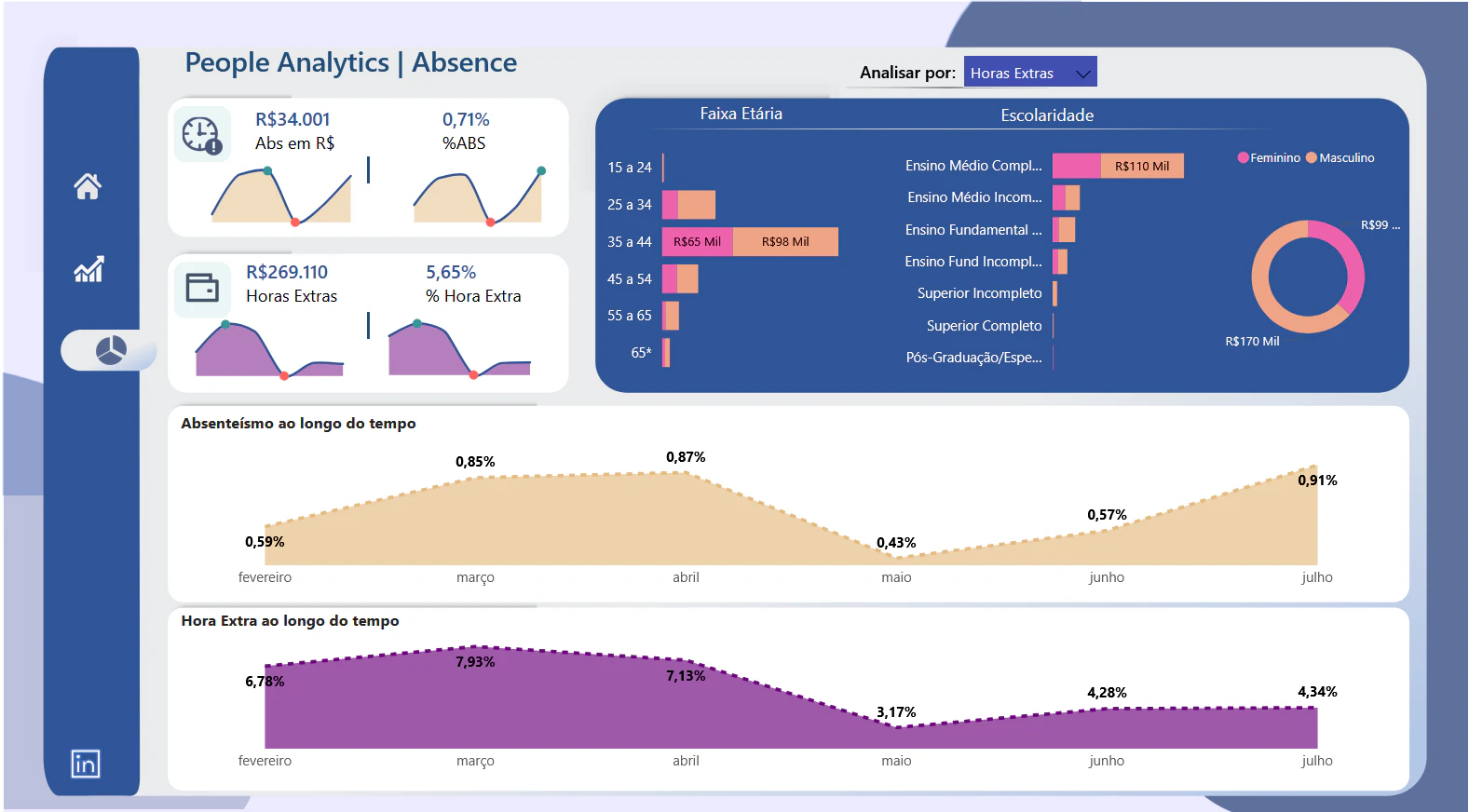 People Analytics