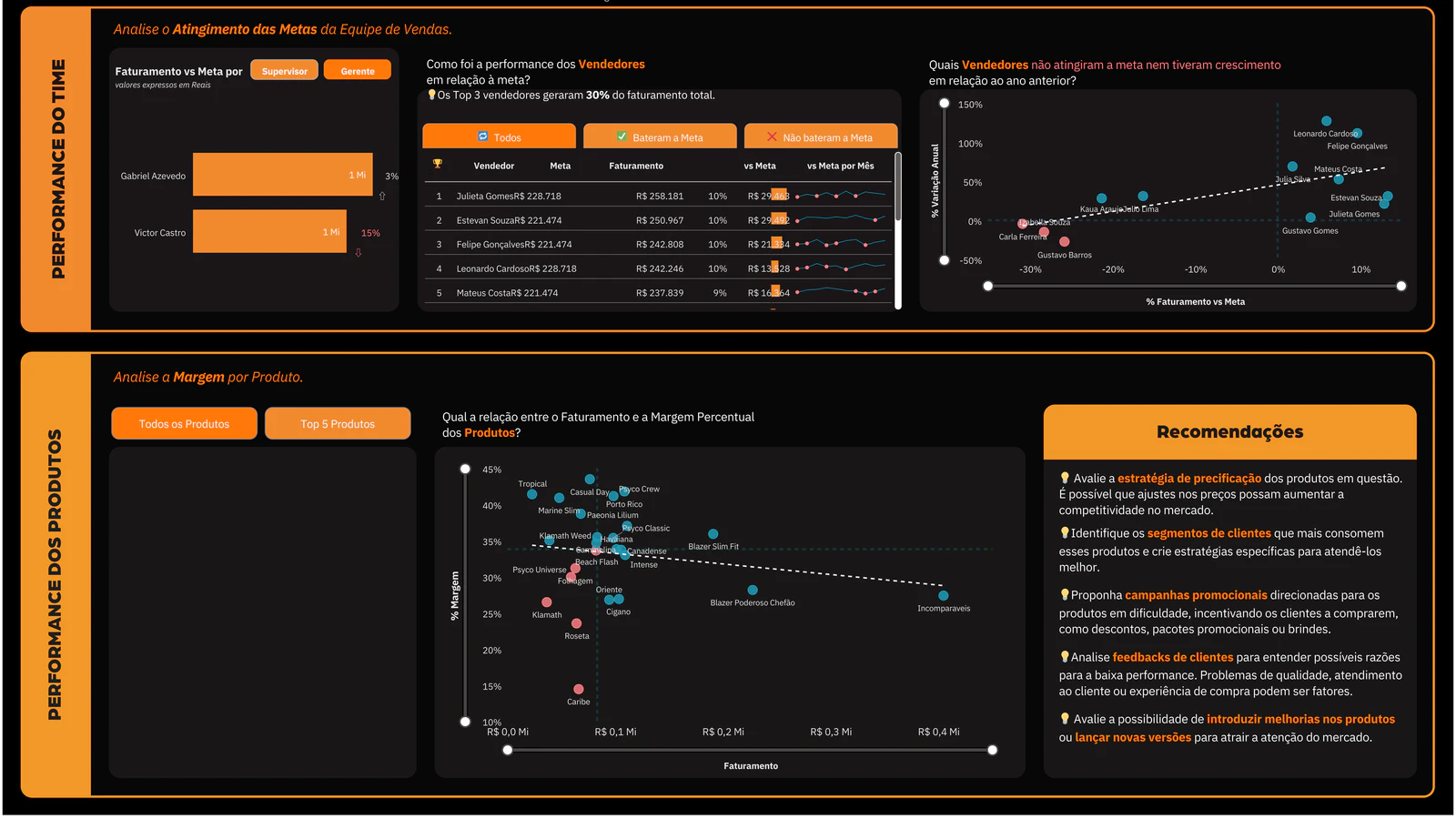 Dashboard Comercial