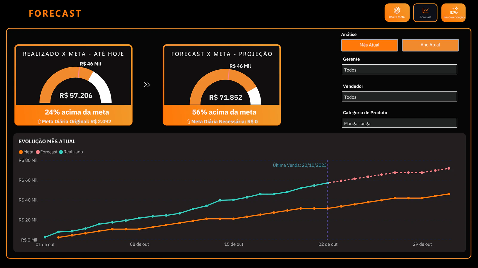 Dashboard Comercial