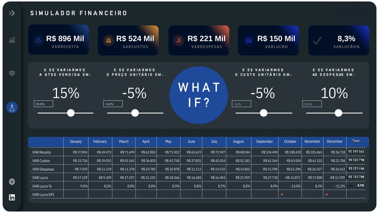 Dashboard Financeiro e de Performance Comercial