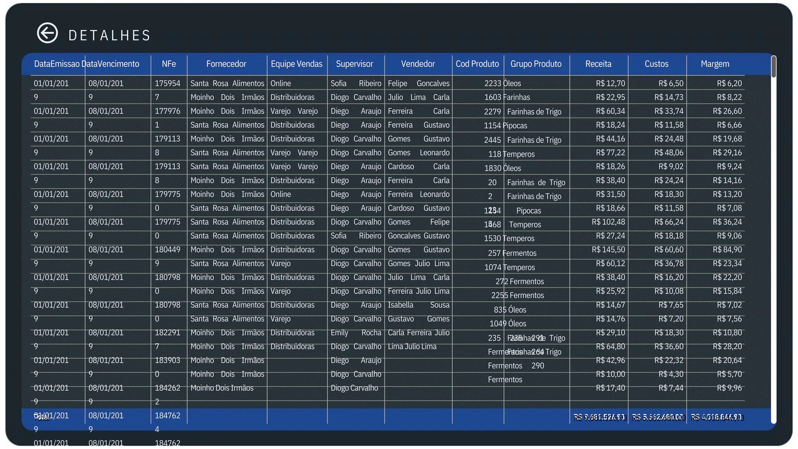 Dashboard Financeiro e de Performance Comercial