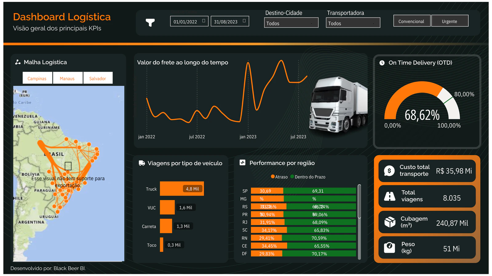 Dashboard Logístico