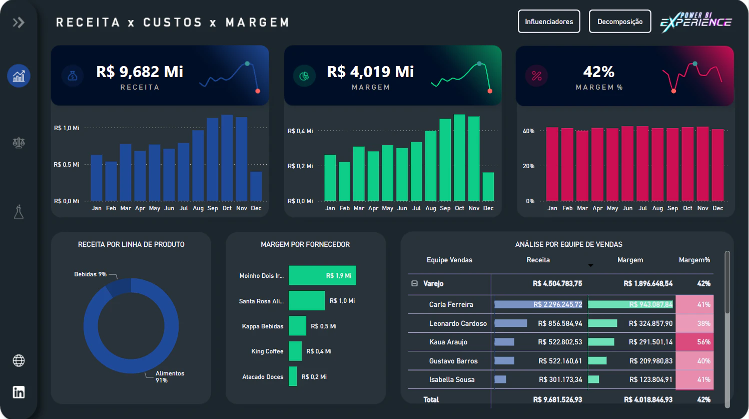 Fluxo de Caixa Com Simulador Financeiro