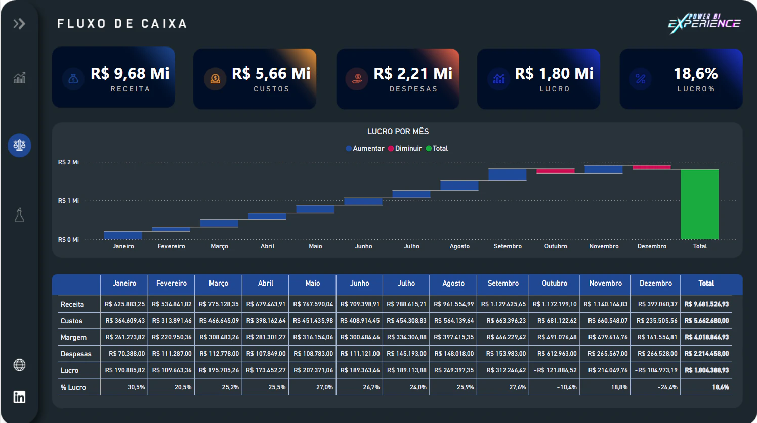 Fluxo de Caixa Com Simulador Financeiro