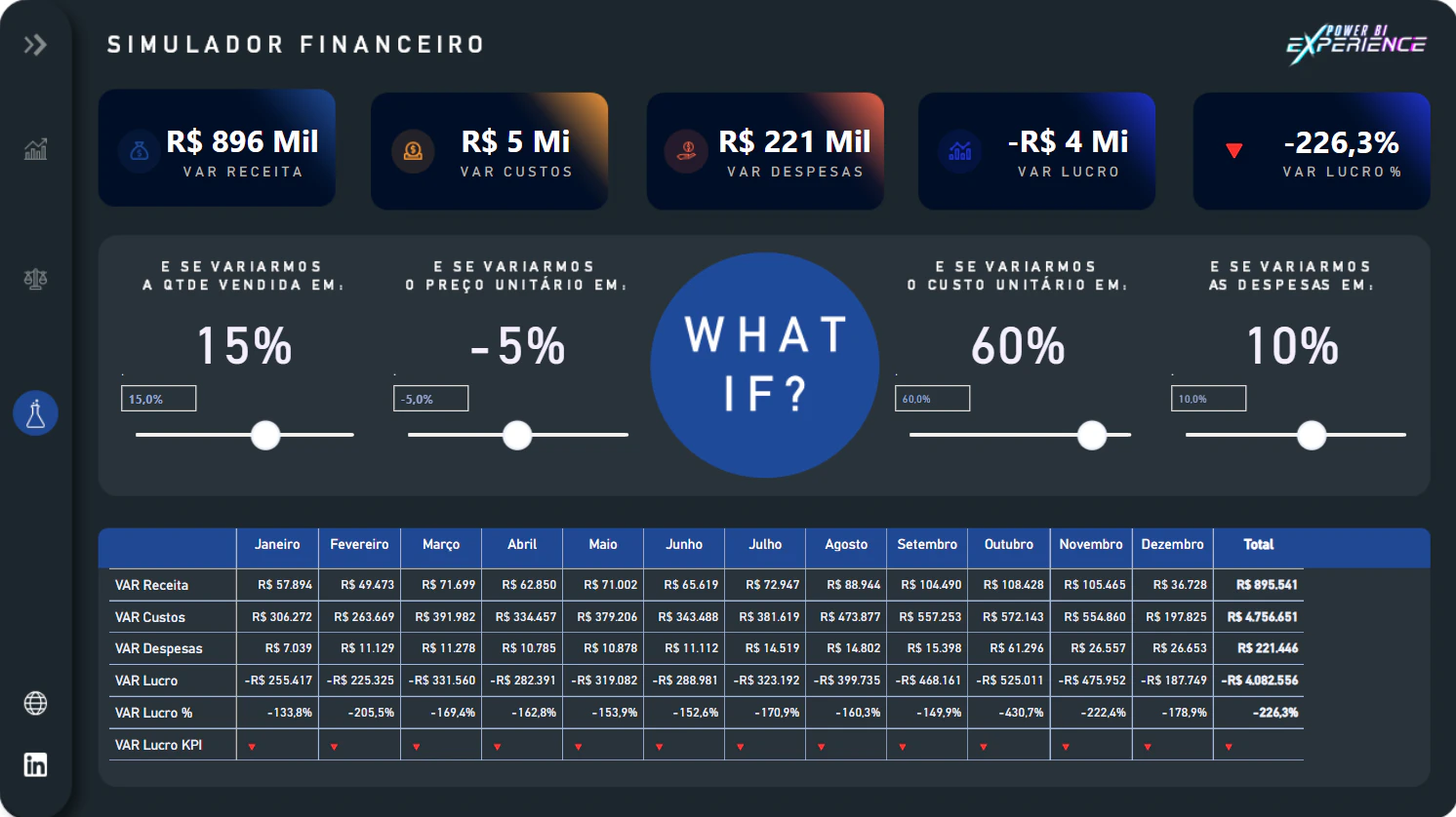 Fluxo de Caixa Com Simulador Financeiro
