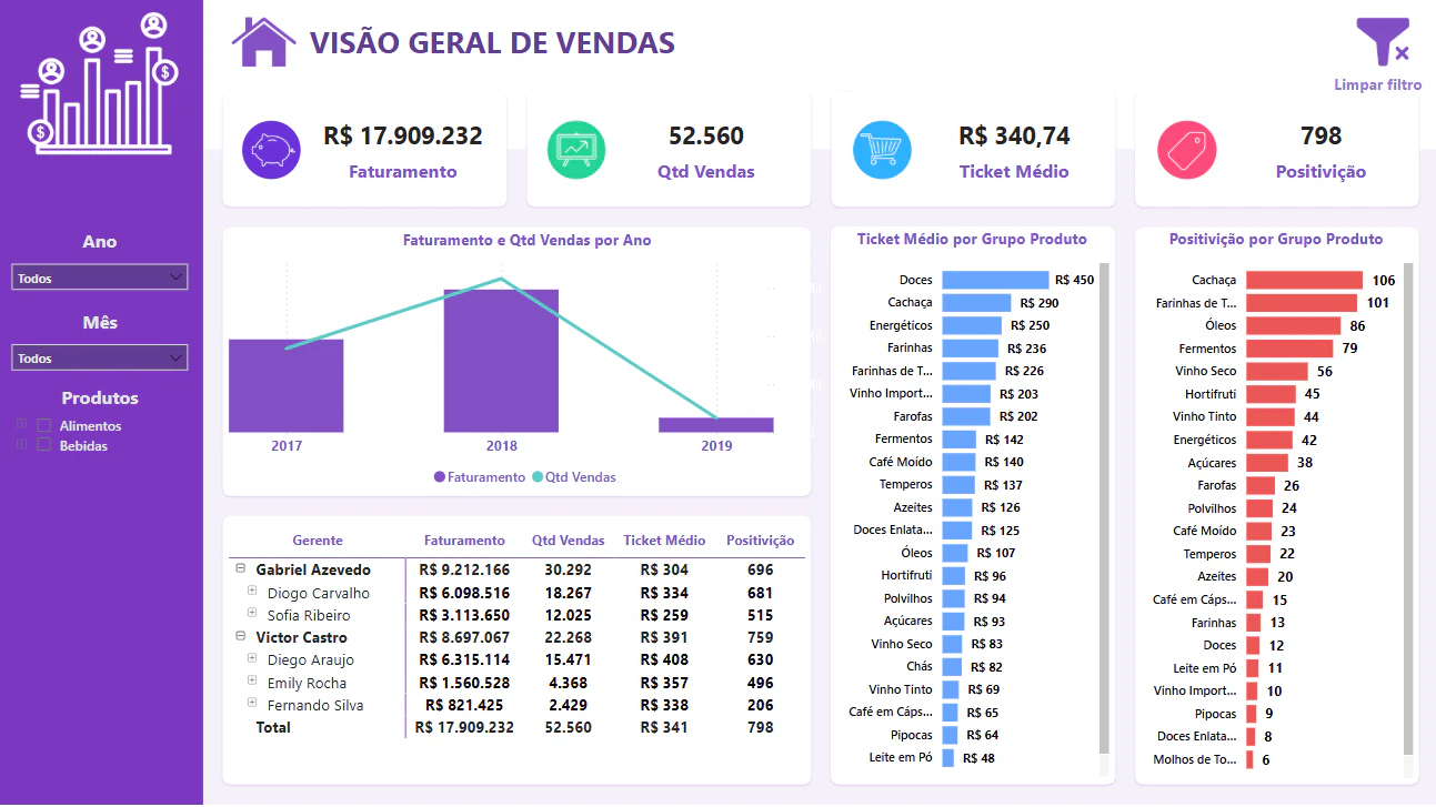 Comercial Xpress