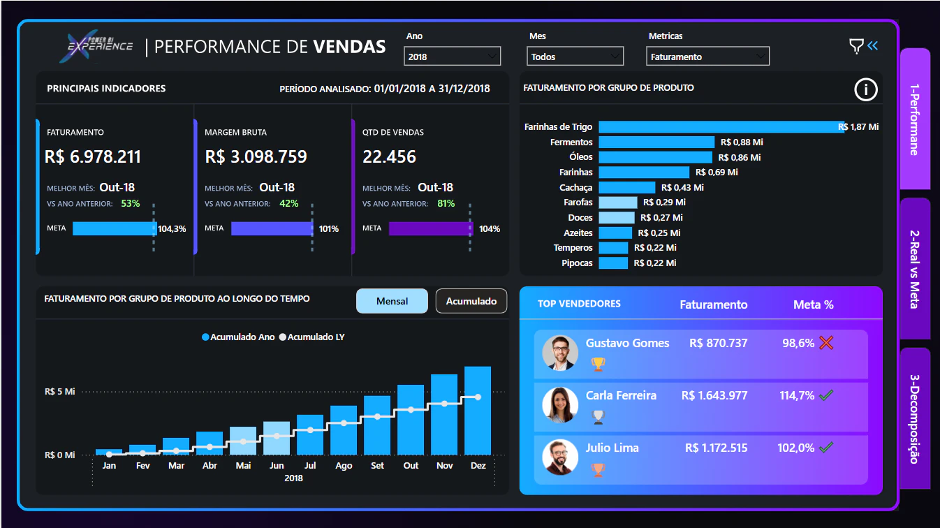 Performance de Vendas