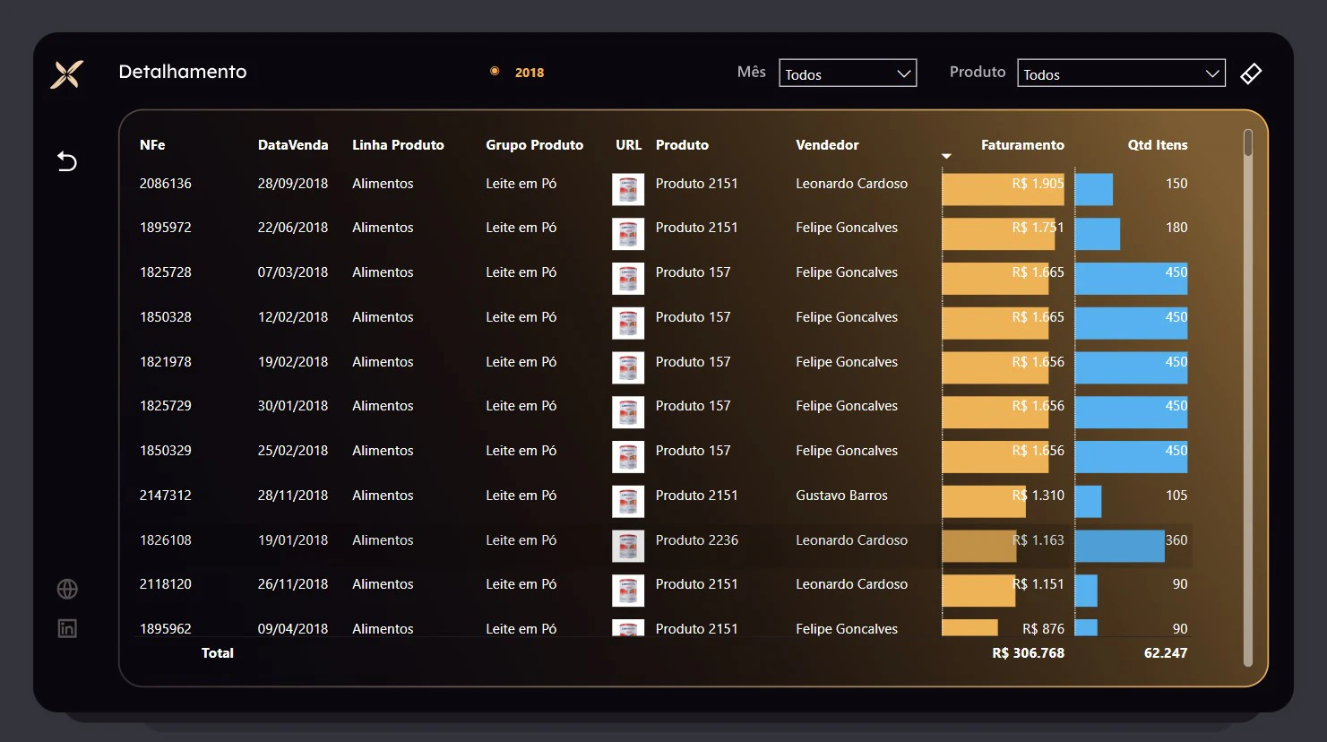 Projeto de Dashboard de Vendas – Power BI