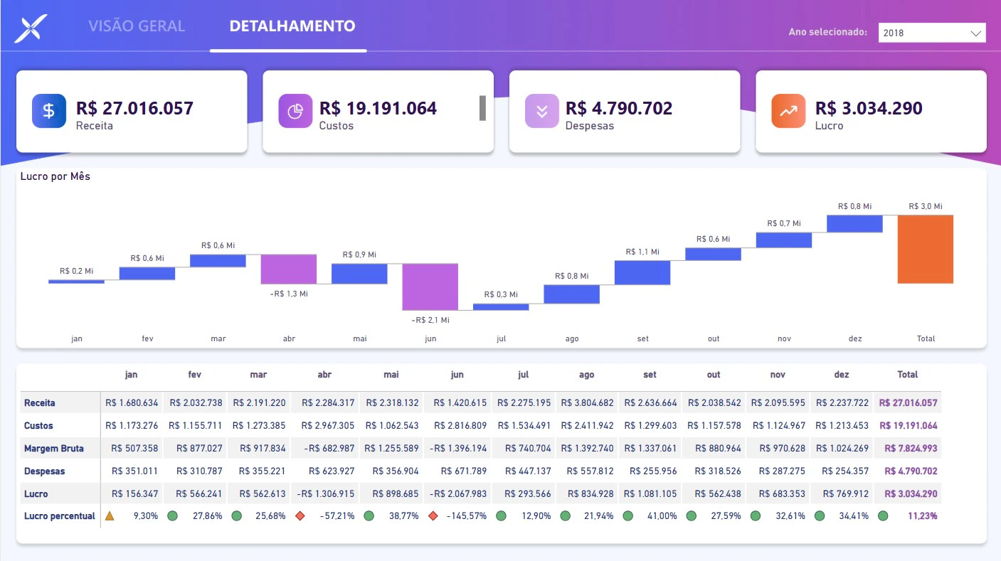 Dashboard Financeiro - Power BI