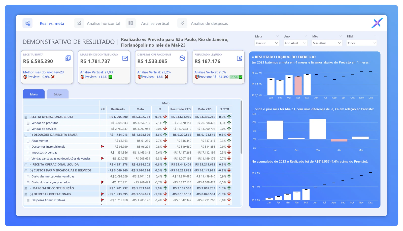 🚀 Dashboard de Caso de Estudo – Controladoria XPBucks ☕📊