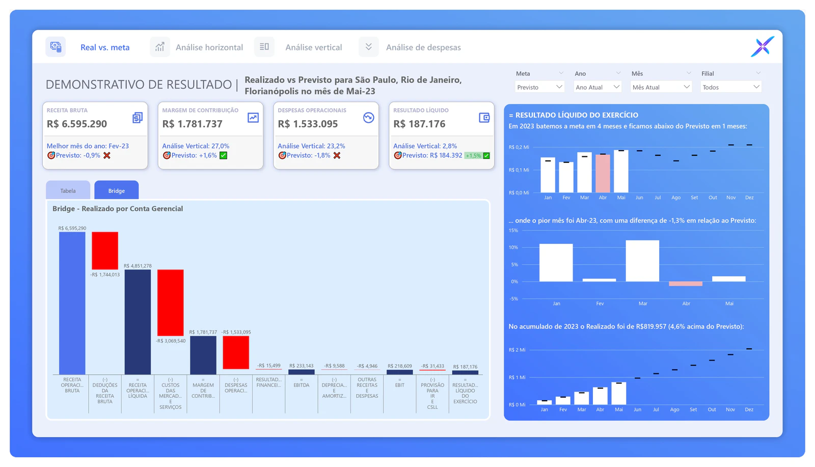 🚀 Dashboard de Caso de Estudo – Controladoria XPBucks ☕📊