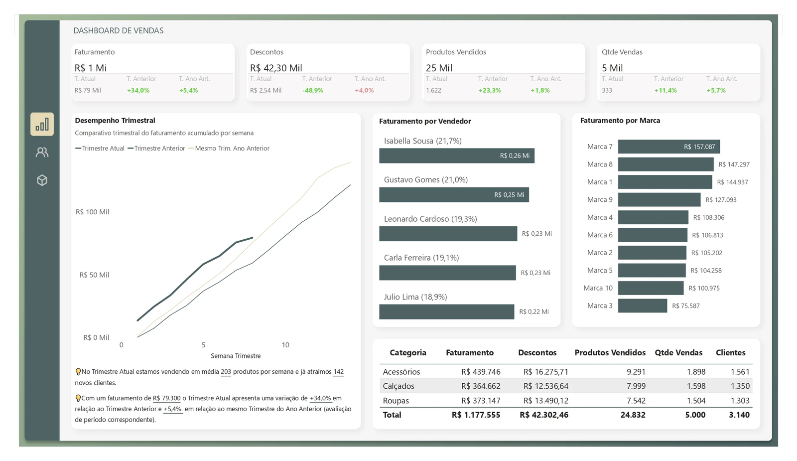 🚀 Case de Estudo: Análise de Vendas com Xperiun 📊