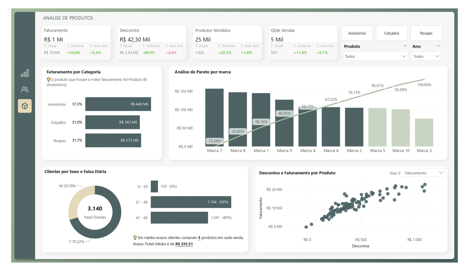 🚀 Case de Estudo: Análise de Vendas com Xperiun 📊