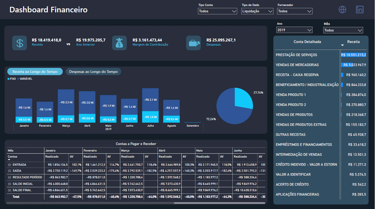 Analise Financeira com Fluxo de caixa