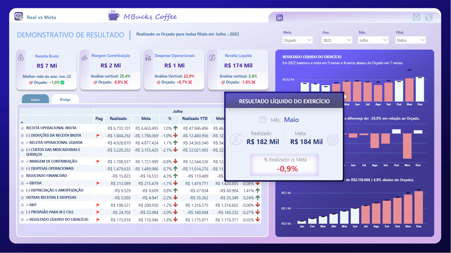 Dashboard para análise e acompanhamento de DRE