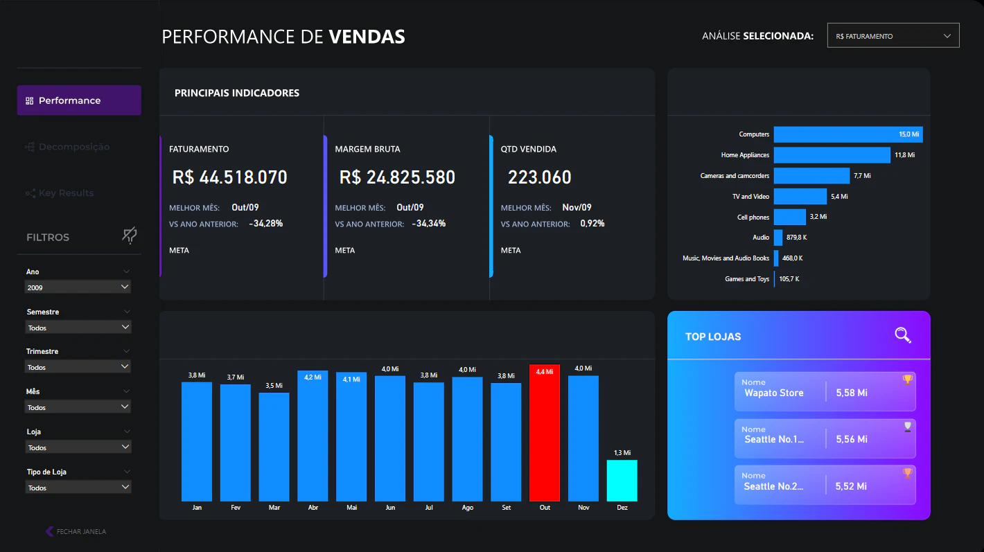 Projeto de consultoria