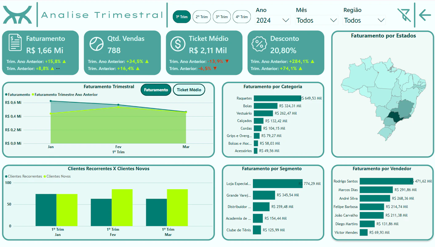 Dashboard Bootamp Missão 1 - Vertex