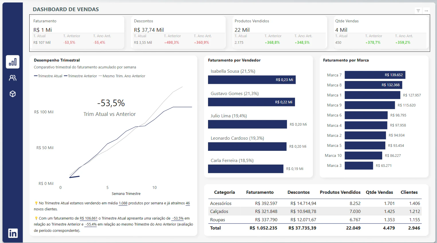 Dashboard Comercial